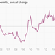 Image for article titled Here’s a sign that US housing is about to really take off